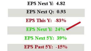 $LOGM will this stock make you $ Great Sales Q/Q closed in above avg vol 1 min video
