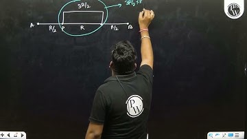 Temperature difference of \(120^{\circ} C\) is maintained between two ends of a uniform rod \(AB....