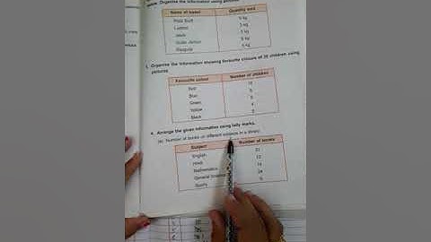 Class- 5th Unit- 17 Worksheet- 2