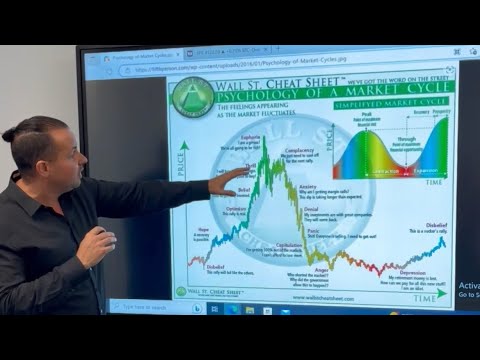   Psychology And Phases Of A Market Cycle Applied To The Current S P 500 Chart Stocks Marketcrash