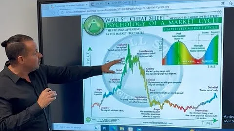 Psychology and Phases of a Market Cycle Applied to the Current S&P 500 Chart #stocks #marketcrash - DayDayNews