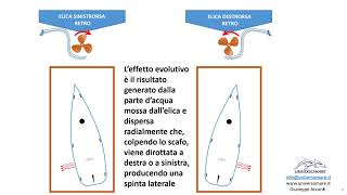 Tutorial Tecniche di Ormeggio 1 YT