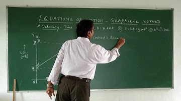 Equations of Motion - Graphical Method
