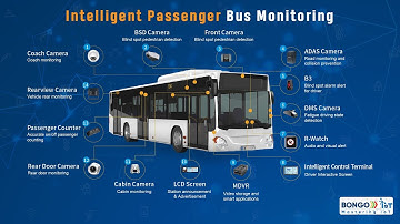 🚀 Bongo IoT Presents: The Future of Intelligent Bus Telematics – IBCU!