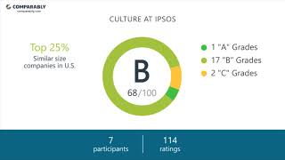 Ipsos Culture - October 2017