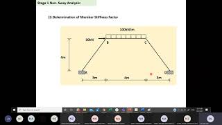 Week 13 Moment Distribution Method   Sway Frame Part 2