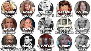 Information The Most Notorious Kidnappings in History Explained Update