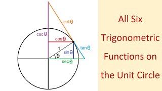 The Six Trigonometric Functions on the Unit Circle