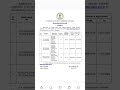 TGPSC new job notifications II Web note details II #telangananews