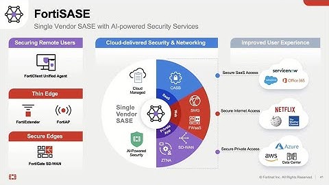 Adding Wireless to Fortinet’s Single-Vendor SASE Solution