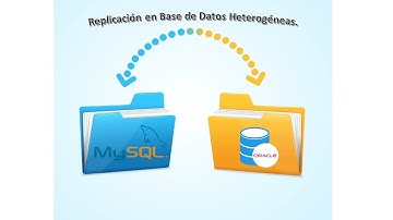 Replicación o Espejeo en Bases de Datos Heterogéneas