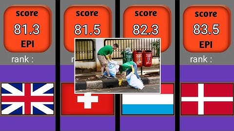 Top 20 cleanest countries in the world | Environmental performance index