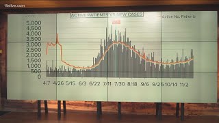 Coronavirus Georgia | Upward trend in infections across state