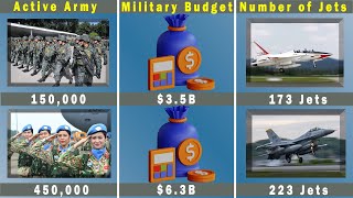 Philippines Vs Vietnam Country Comparison - Philippines Vs Vietnam Military Power 2024