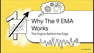 Master The 9 Ema Continuation high Winrate Setup