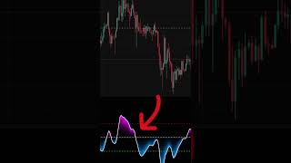How to Trade with Trend Flex for Maximum Profit