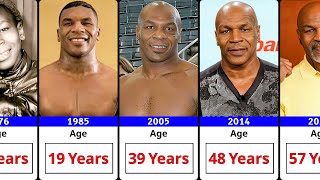 Transformation  Of Mike Tyson || Mike Tyson's Evolution From Birth To Now