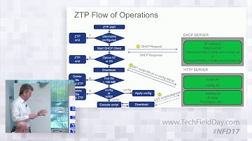 Cisco Zero Touch Provisioning & IPXE with Patrick Warichet