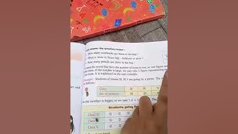 CLASS 3RD MATH CH   15 DATA HANDLING