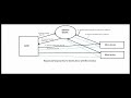 MicroServices Integration Flow with Identity Server