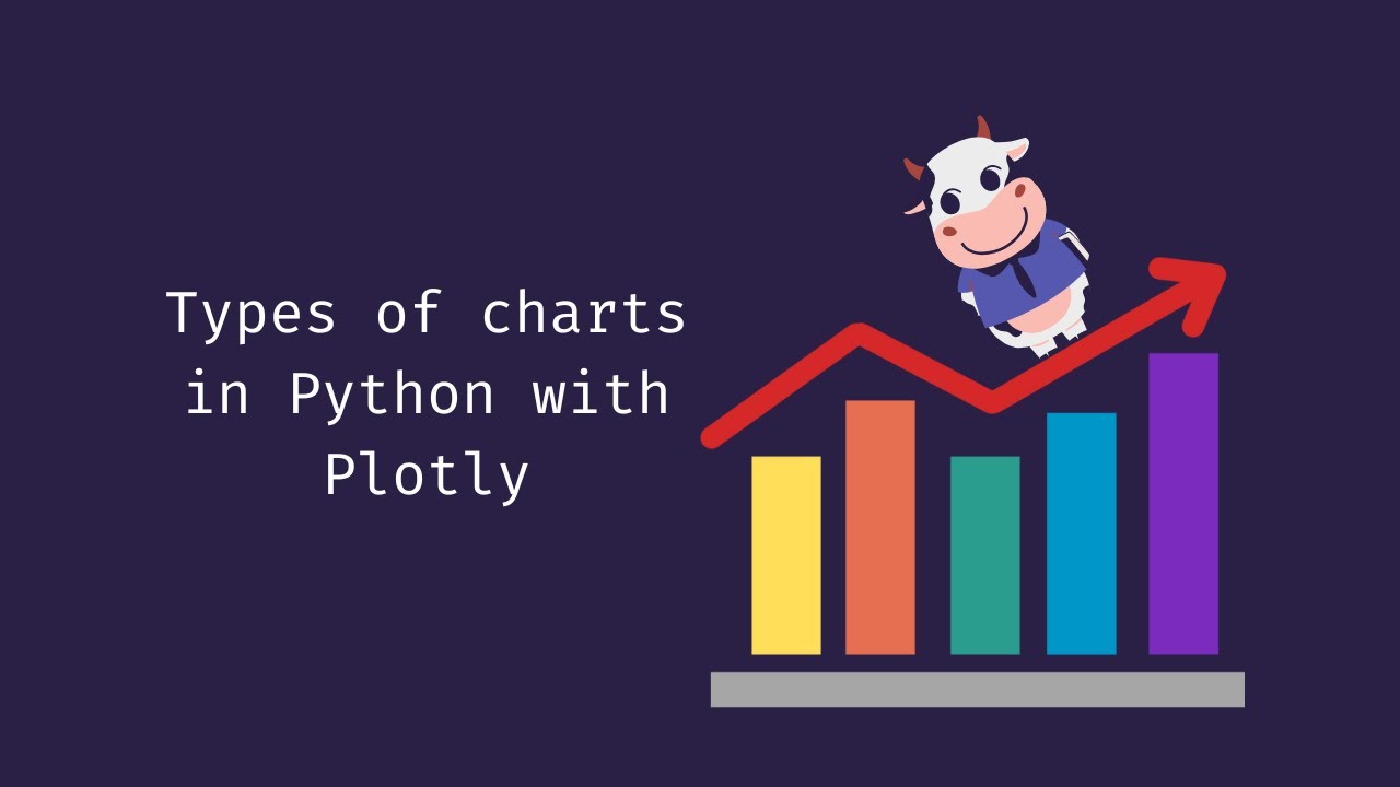 Types of charts in Python with Plotly | Python | Maboo Kool - YouTube