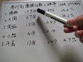 お八百長システムと土俵の秩序「大相撲・白鵬ちゃんとお八百長の研究～メカニズムと歴史の考察～」㉓齋藤蛇蔵研究論文報告
