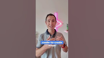 How to Calculate Your Product’s Carbon Footprint (Step-by-Step)