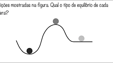 O que é necessário para averiguar o equilíbrio externo?