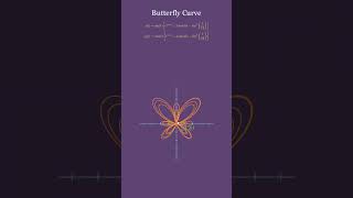 mathematical pattern that transforms equations into visual art