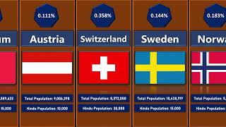 Europe population | Comparision