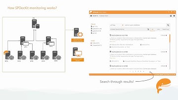 SPDocKit - Monitoring, Alerts and Reports [Webinar]