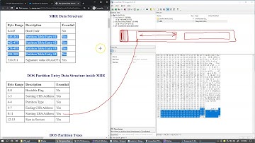 11.4 MBR structure, extended partition table, primary and secondary partitions