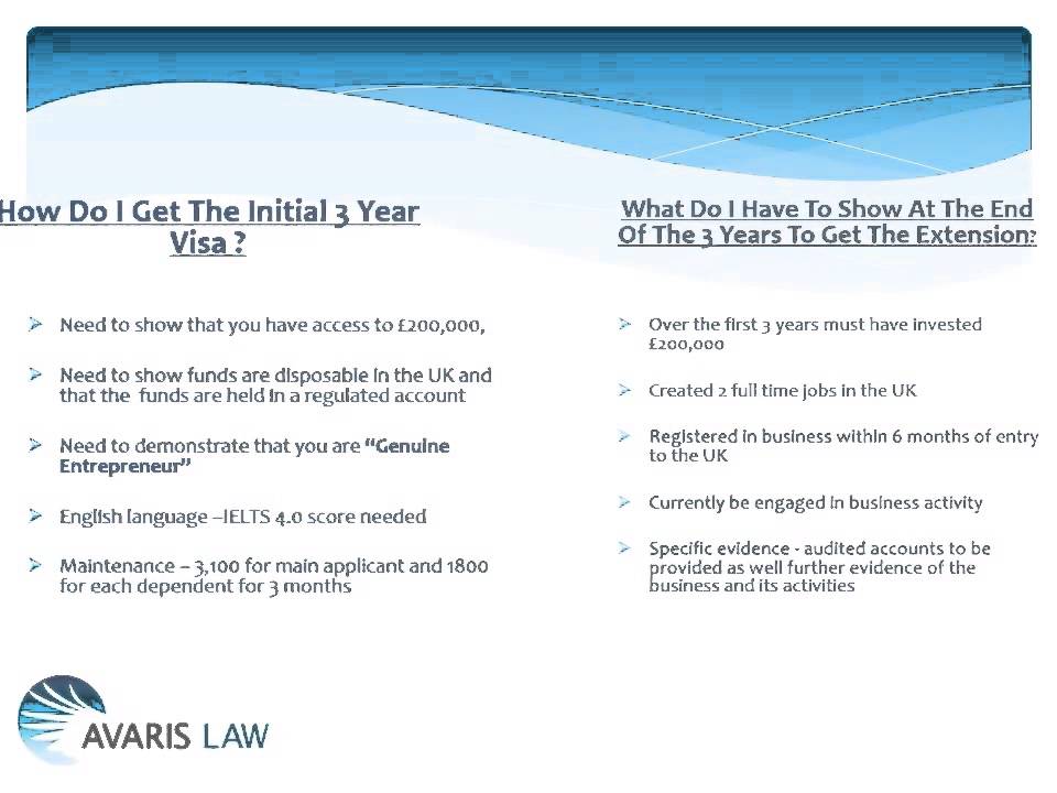 Avaris Law - Tier 1 Entrepreneur Visa