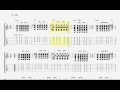 チャットモンチー シャングリラ ギター タブ guitar TAB
