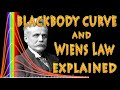 Blackbody Curve and Wien's Law Explained (UPDATED)