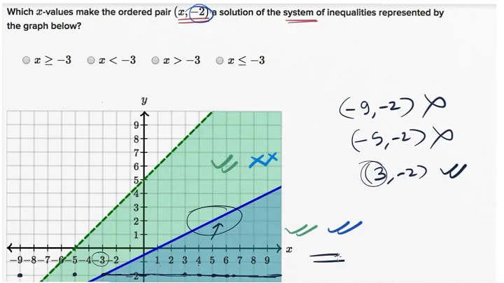 Constraining solutions of two variable inequalities (Hindi)
