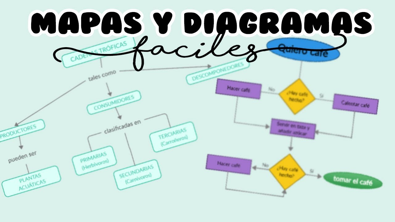 Cómo crear mapas conceptuales y diagramas de flujo - Creately - YouTube