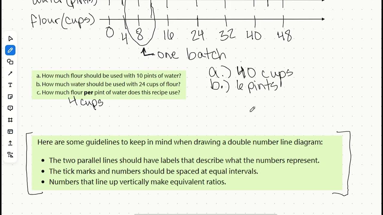 2 7 Creating Double Number Line Diagrams - YouTube
