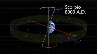 Your Zodiac Sign is Wrong Today! Precession of Earth 26000 years