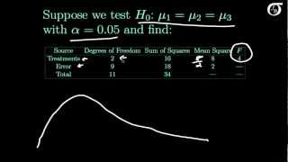 Finding the P-value in One-Way ANOVA