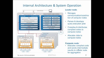 e90 Cloud Computing, HU Final Project Presentation on AWS Redshift by Saiful Hasan