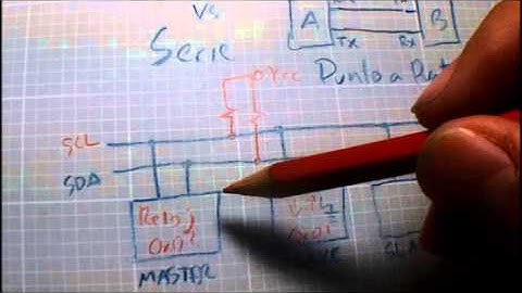 Introducción a I2C/TWI