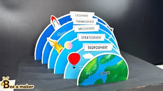 Layers of atmosphere | DIY | School project | science project | STEM activity