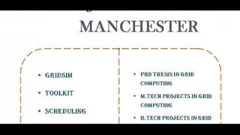 GRID COMPUTING PROJECTS CODES IN MANCHESTER
