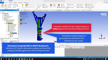 Digital Twin for MBSE