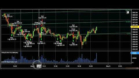 Andrews Pitchfork plus Bull and Bear Traps