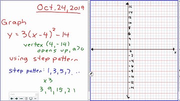 MPM2D - Completing the Square - Part 1 of 3