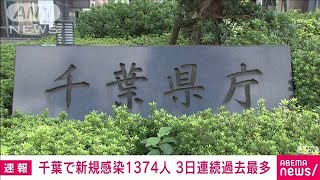 千葉県で新規感染1374人　3日連続で過去最多(2021年8月15日)