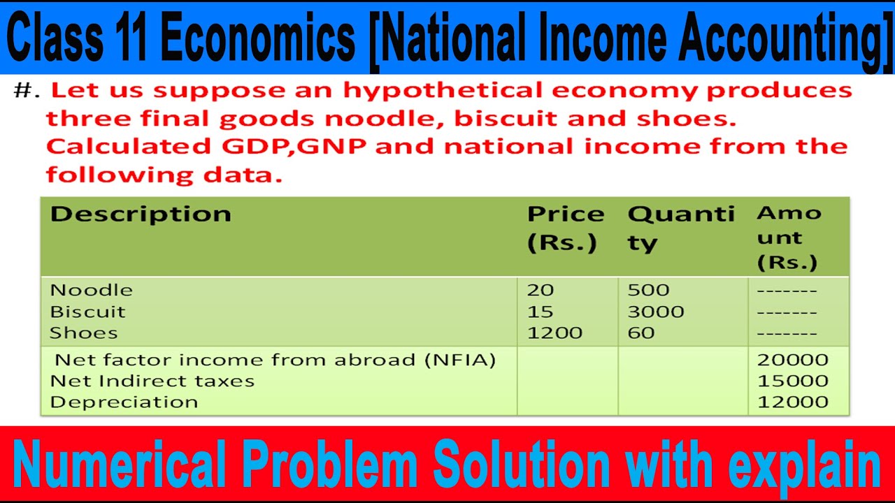 Class 11 L Economics National Income Accounting Numerical Problem Class 11 L Economics National Income Accounting Numerical Problem