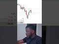 $816 in 10 Minutes Scalping M2 | Forex Trading